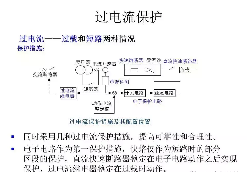 风力发电机变频器的作用与原理(29)