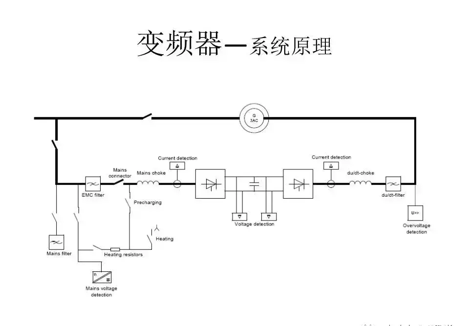 风力发电机变频器的作用与原理(2)