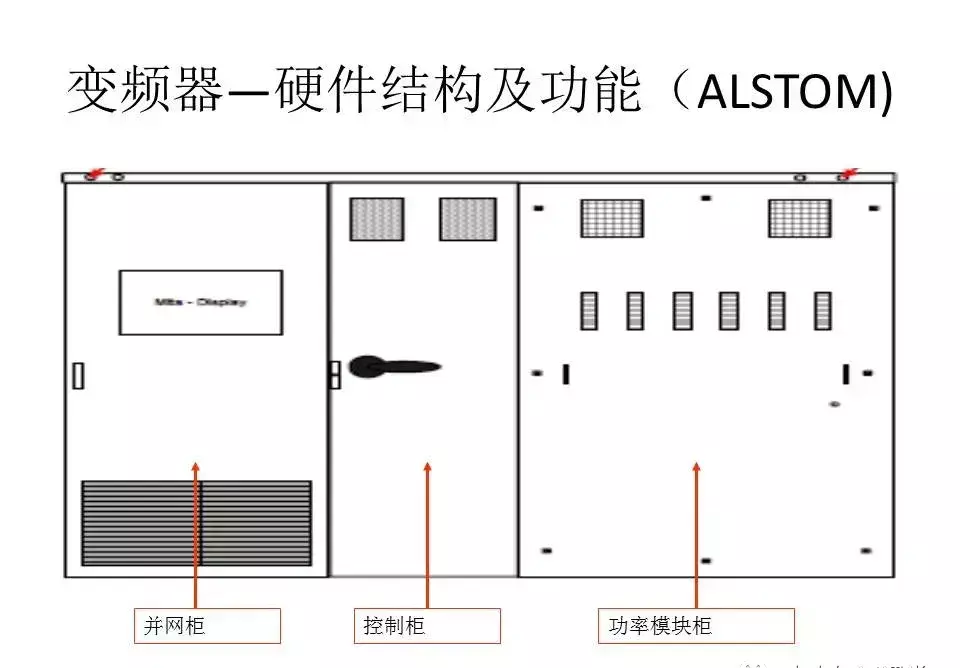 风力发电机变频器的作用与原理(4)