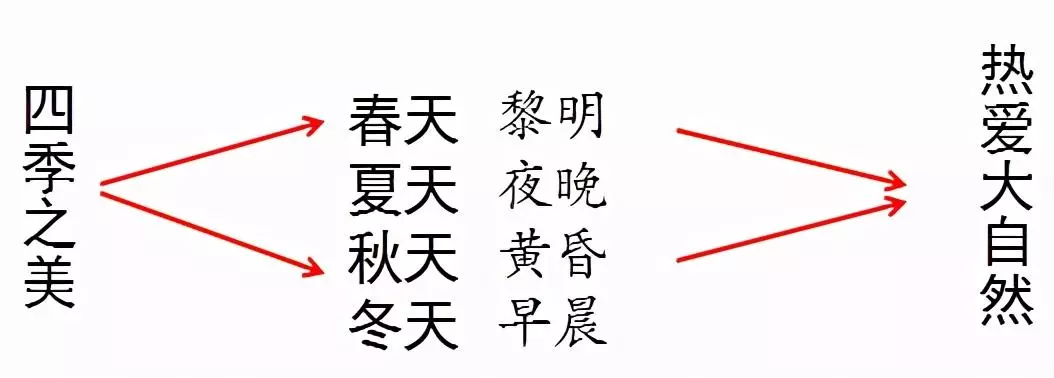 瑕的意思和组词(4)