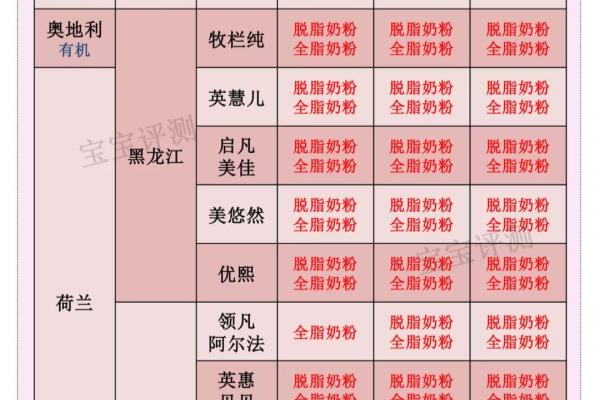 明一奶粉是牛奶粉还是羊奶粉.