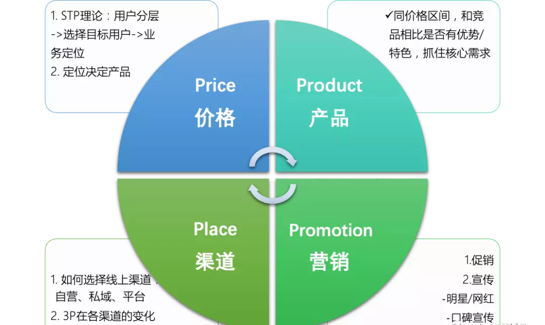 PEST理论有哪些经典案例(2)