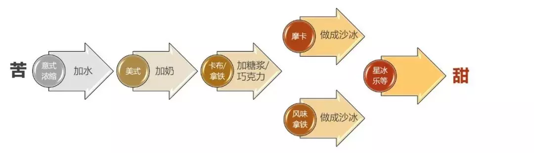 PEST理论有哪些经典案例(4)