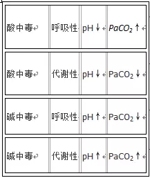 血气分析SBE是什么意思(2)