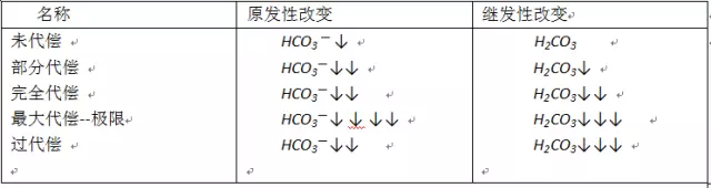 血气分析SBE是什么意思(3)