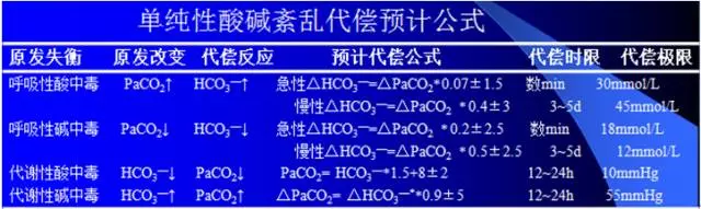 血气分析SBE是什么意思(4)