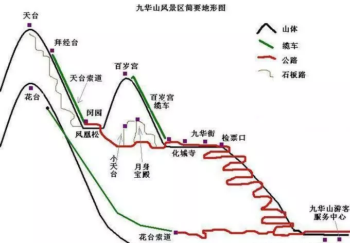 池州到九华山景区有多少公里(3)