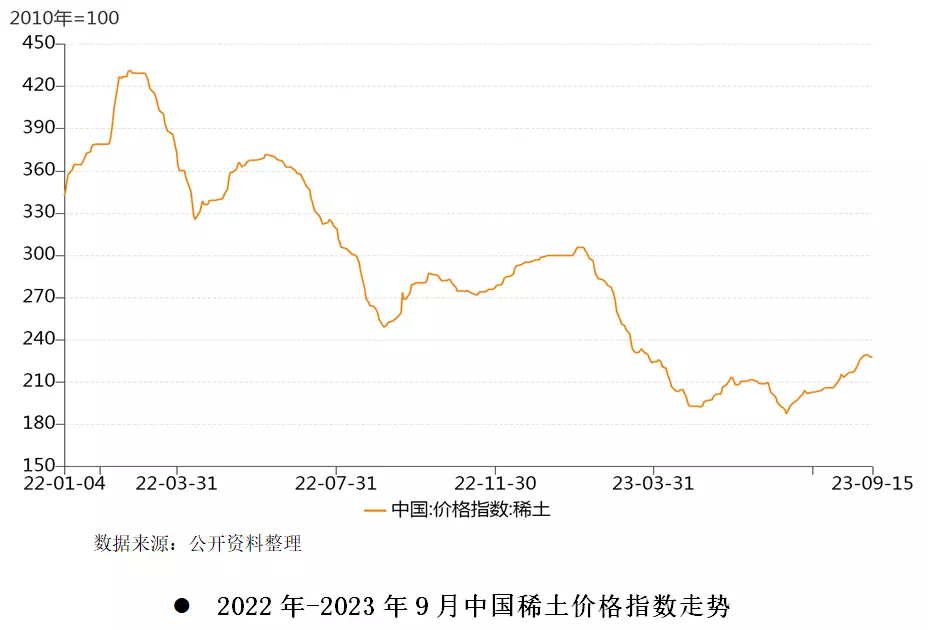 稀土配额2023时间(10)