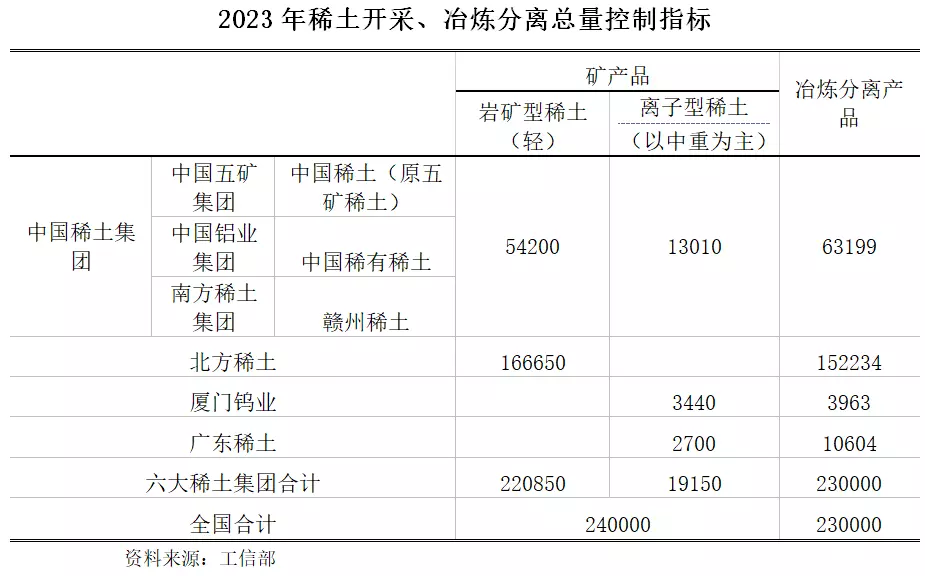 稀土配额2023时间(12)