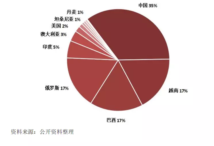 稀土配额2023时间(1)