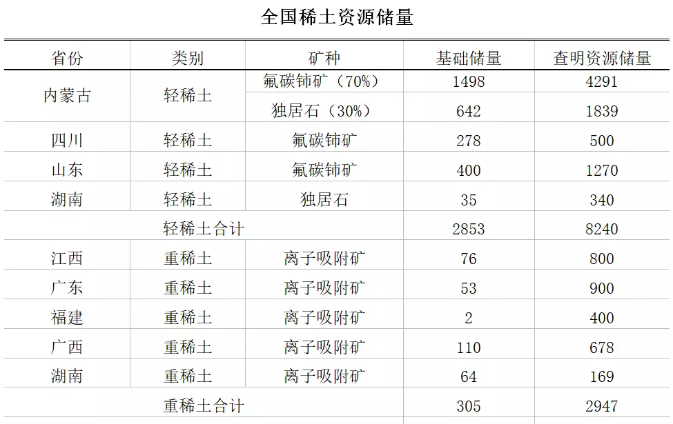 稀土配额2023时间(2)