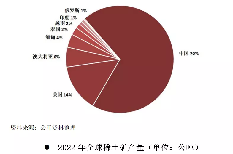 稀土配额2023时间(3)