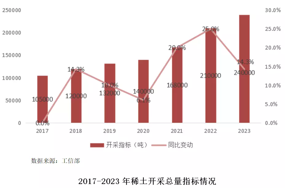 稀土配额2023时间(4)