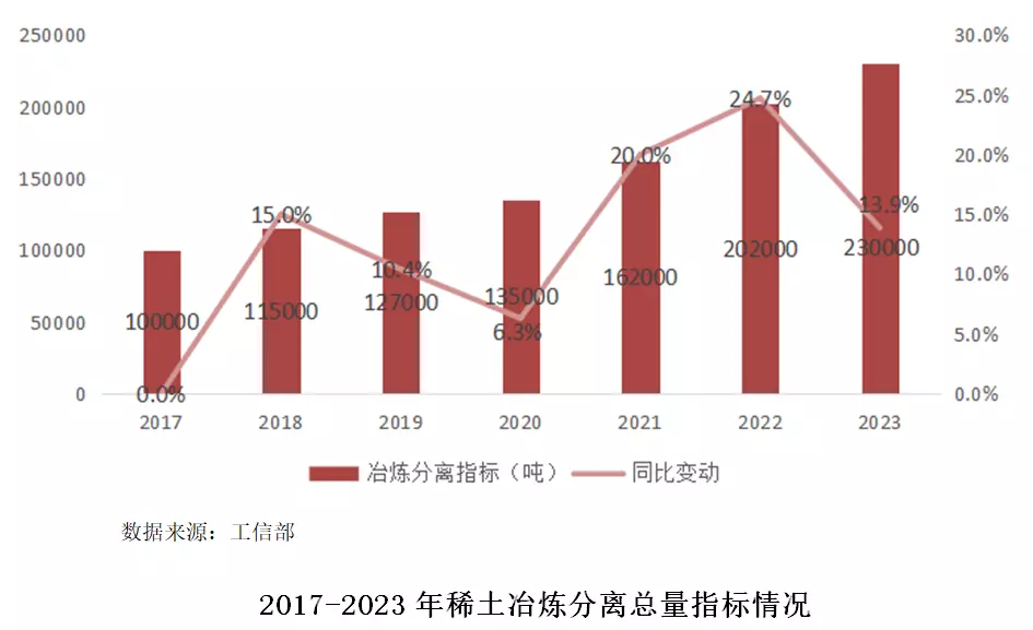 稀土配额2023时间(5)