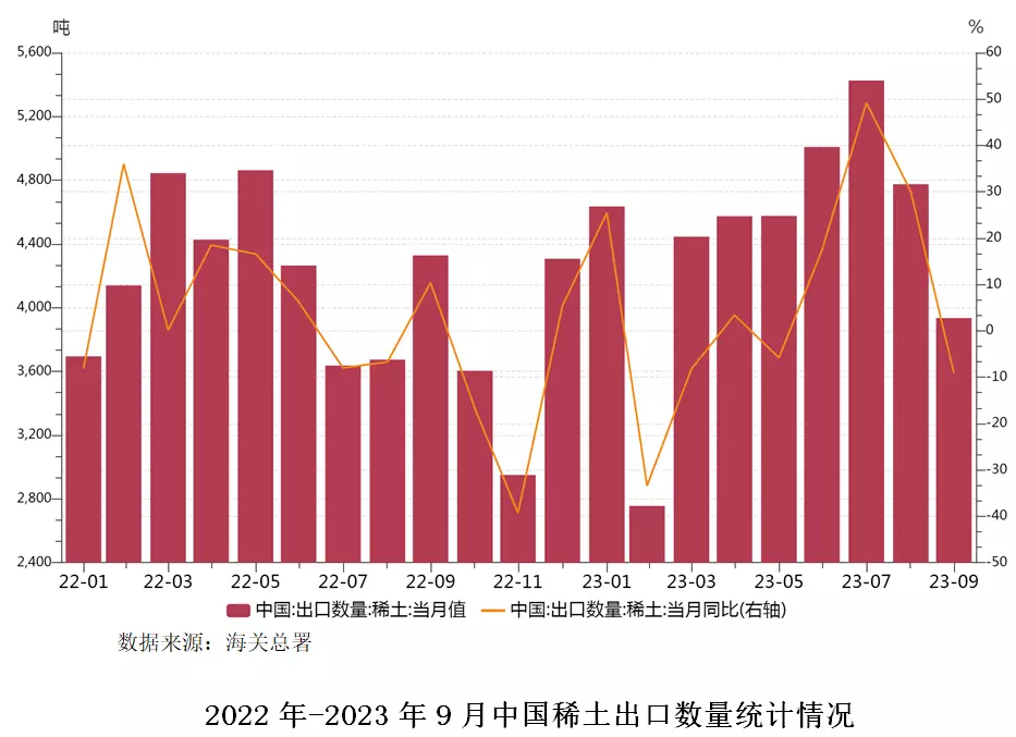 稀土配额2023时间(6)