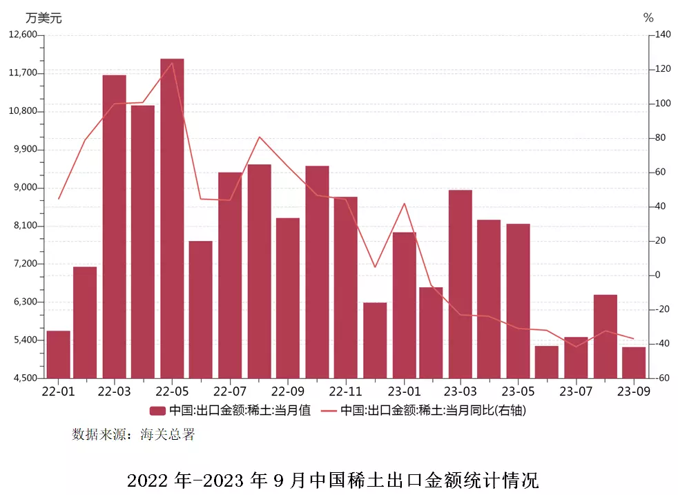 稀土配额2023时间(7)