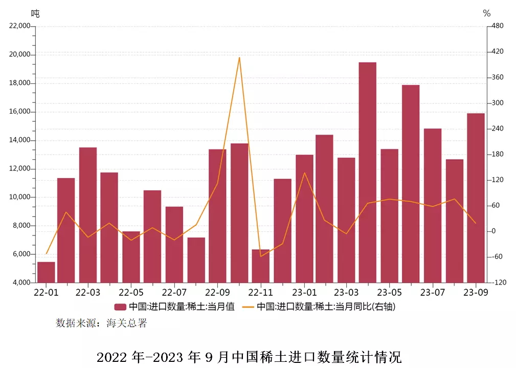 稀土配额2023时间(8)