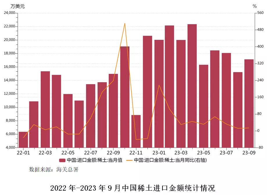 稀土配额2023时间(9)