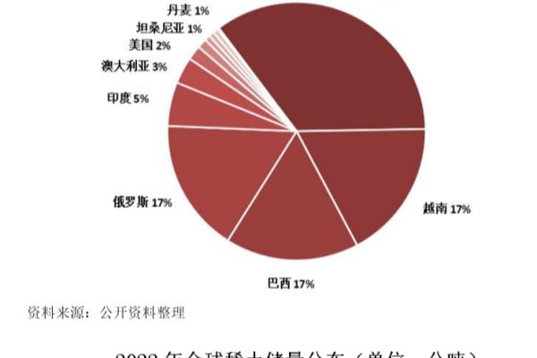 稀土配额2023时间.