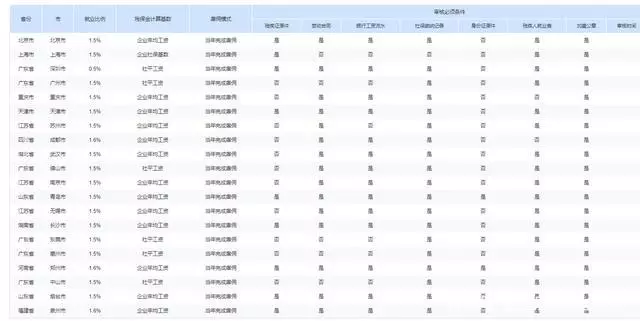 残保金政策什么时候出台的(4)