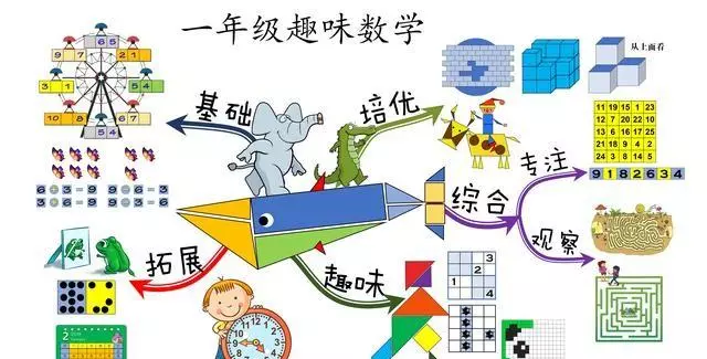 长方形的面积公式怎么推导出来的?(1)