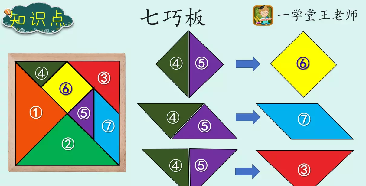 长方形的面积公式怎么推导出来的?(3)