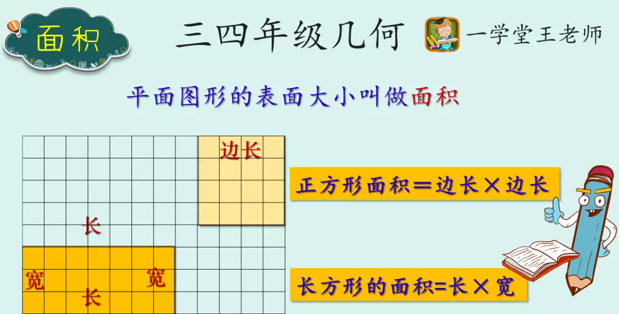长方形的面积公式怎么推导出来的?(4)