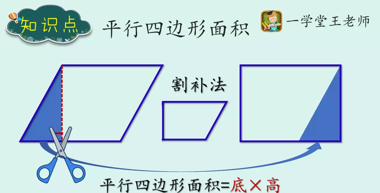 长方形的面积公式怎么推导出来的?(6)