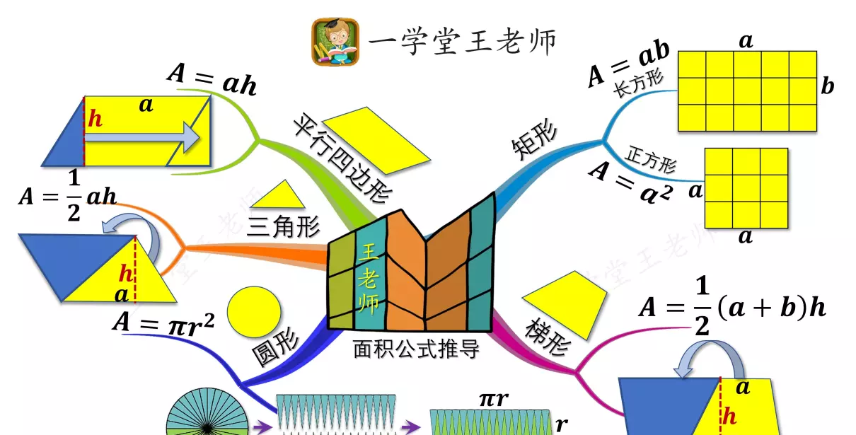 长方形的面积公式怎么推导出来的?(7)