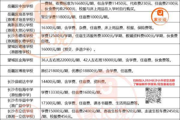 长沙私立初中有哪些学校.