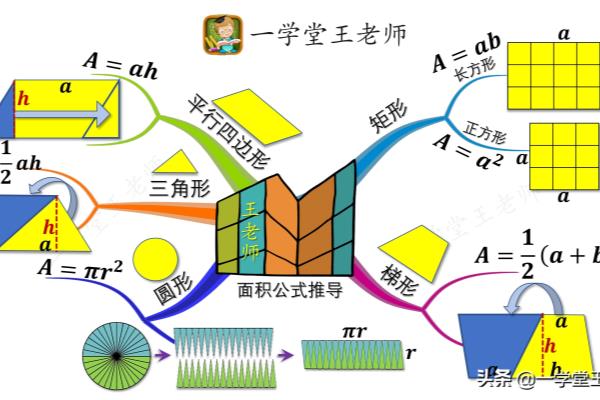 长方形的面积公式怎么推导出来的?.