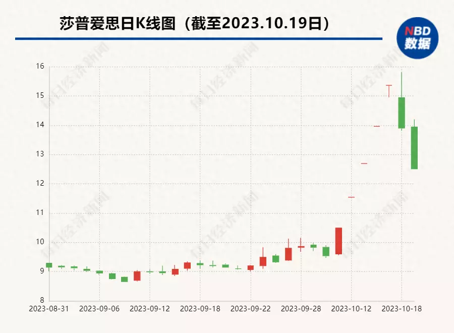 莎普爱思股票未来潜力(1)