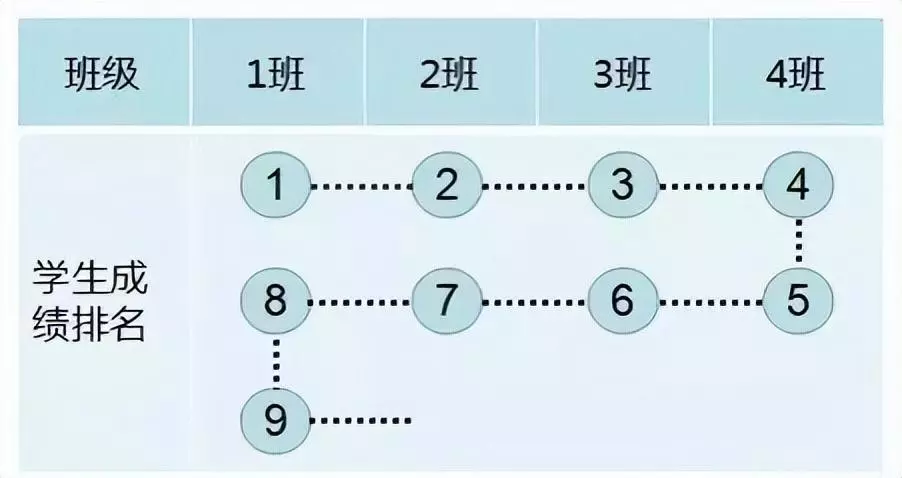 CEMA是平行分班吗(2)