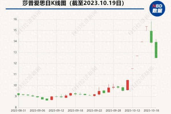 莎普爱思股票未来潜力.