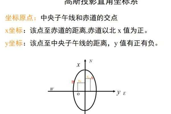 x坐标y坐标是什么意思.