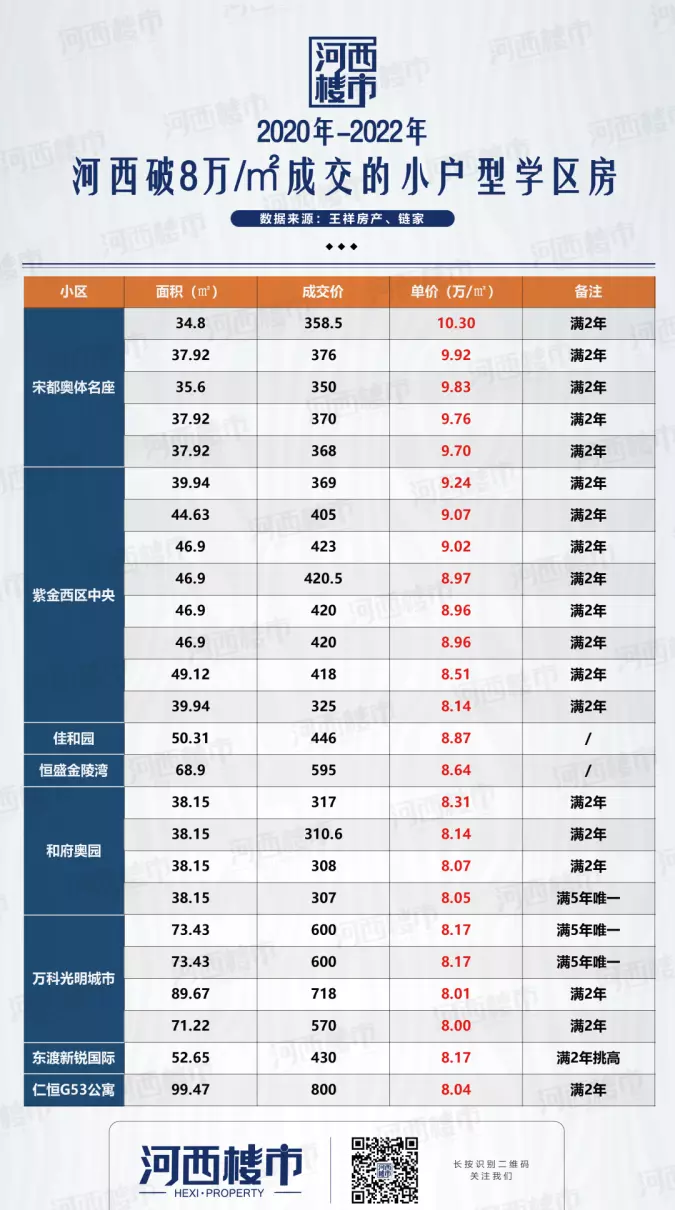 紫薇园二手房价格(10)