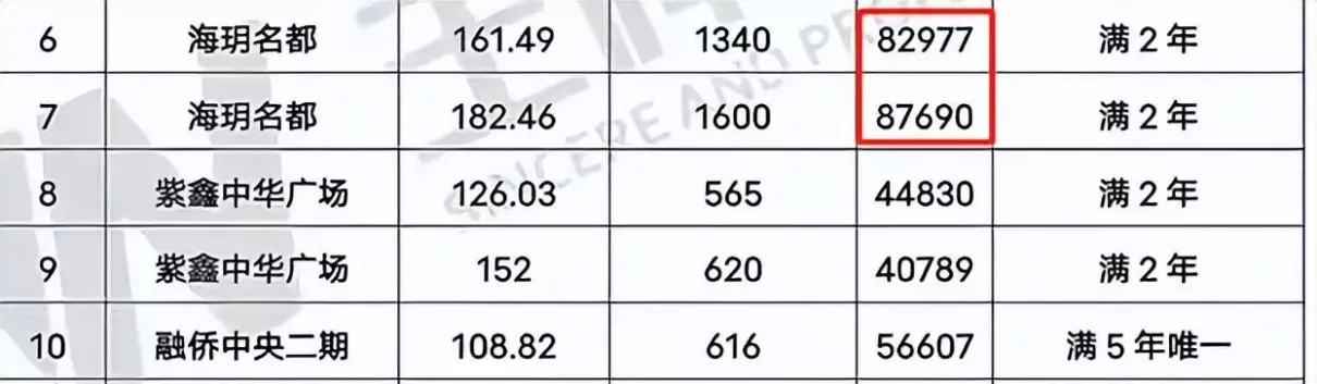 紫薇园二手房价格(1)