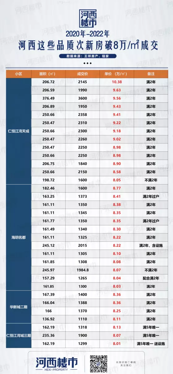 紫薇园二手房价格(4)