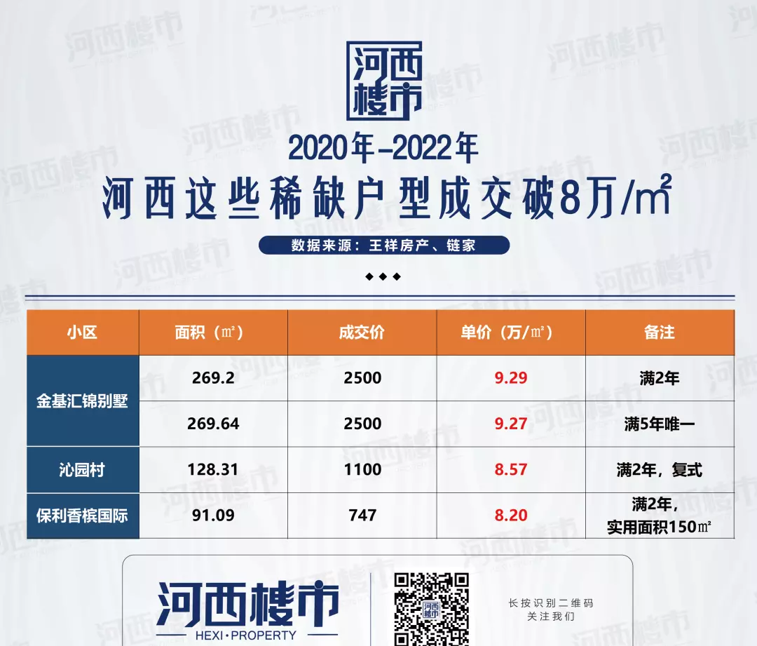 紫薇园二手房价格(8)