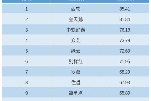 酒店前台管理系统有哪些.