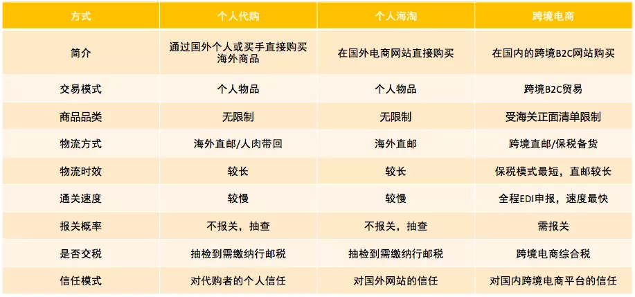 什么叫清关?怎么收费(2)