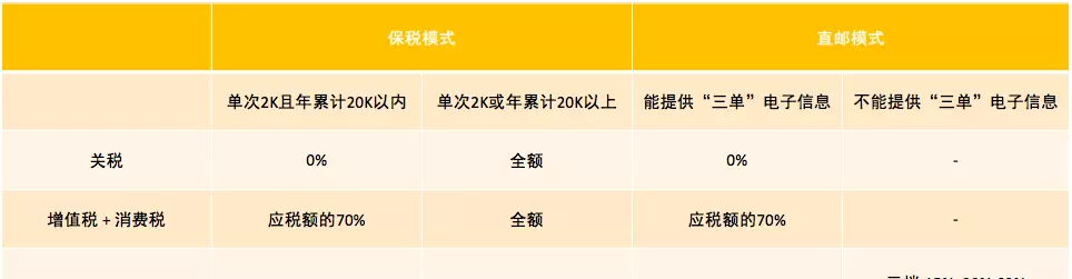 什么叫清关?怎么收费(3)