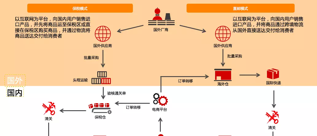 什么叫清关?怎么收费(4)