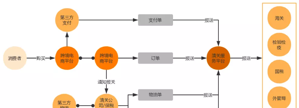 什么叫清关?怎么收费(7)