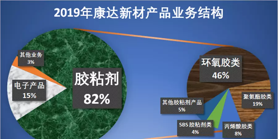 康达新材国企还是私企(2)