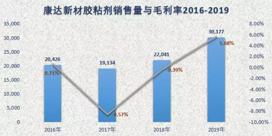 康达新材国企还是私企(3)