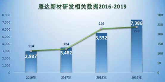 康达新材国企还是私企(6)