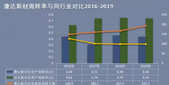 康达新材国企还是私企(7)