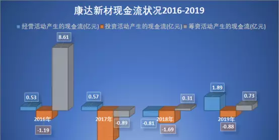 康达新材国企还是私企(8)