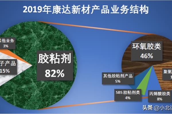 康达新材国企还是私企.